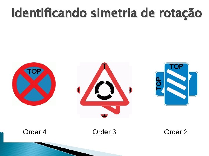 Identificando simetria de rotação Order 4 Order 3 Order 2 