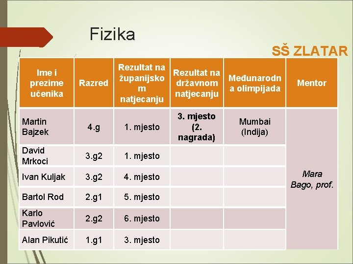  Fizika SŠ ZLATAR Razred Rezultat na županijsko Međunarodn državnom m a olimpijada natjecanju