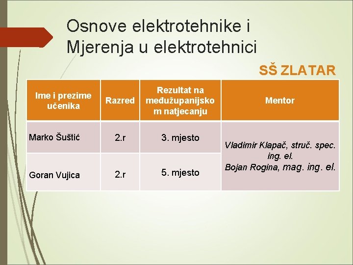 Osnove elektrotehnike i Mjerenja u elektrotehnici SŠ ZLATAR Razred Rezultat na međužupanijsko m natjecanju