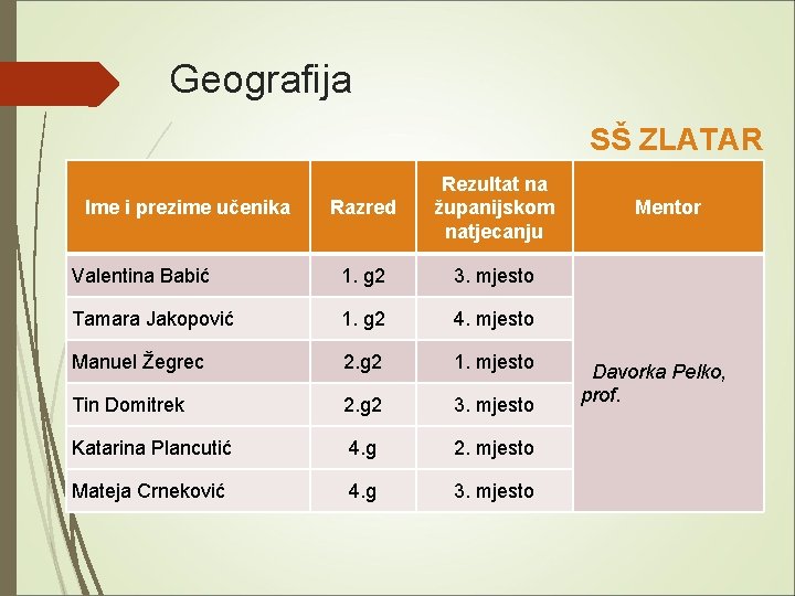  Geografija SŠ ZLATAR Razred Rezultat na županijskom natjecanju Valentina Babić 1. g 2