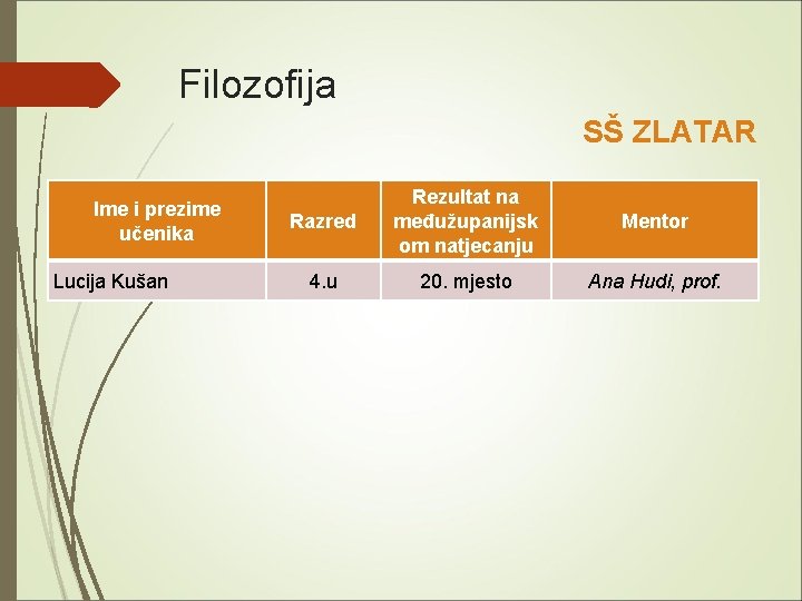 Filozofija SŠ ZLATAR Ime i prezime učenika Lucija Kušan Razred Rezultat na međužupanijsk om