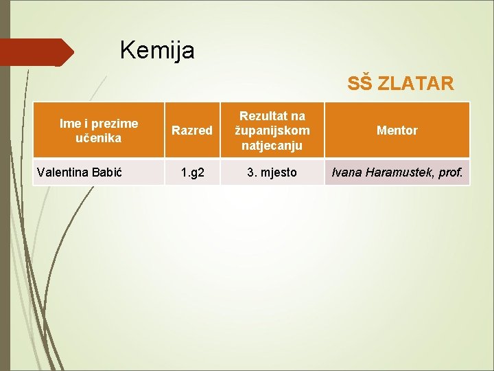 Kemija SŠ ZLATAR Ime i prezime učenika Valentina Babić Razred Rezultat na županijskom natjecanju