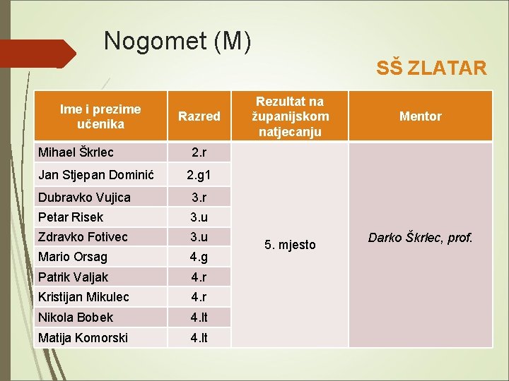 Nogomet (M) SŠ ZLATAR Ime i prezime učenika Mihael Škrlec Jan Stjepan Dominić Razred