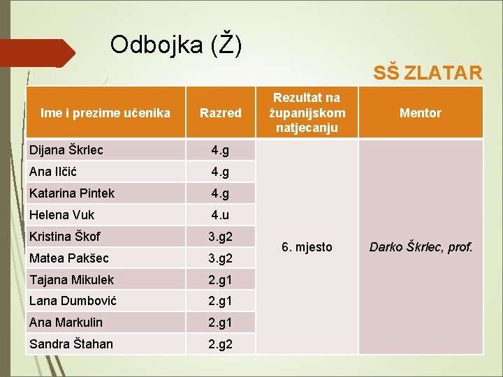 Odbojka (Ž) SŠ ZLATAR Ime i prezime učenika Razred Dijana Škrlec 4. g Ana