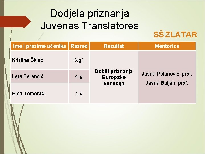 Dodjela priznanja Juvenes Translatores Ime i prezime učenika Razred Kristina Šklec Lara Ferenčić Ema