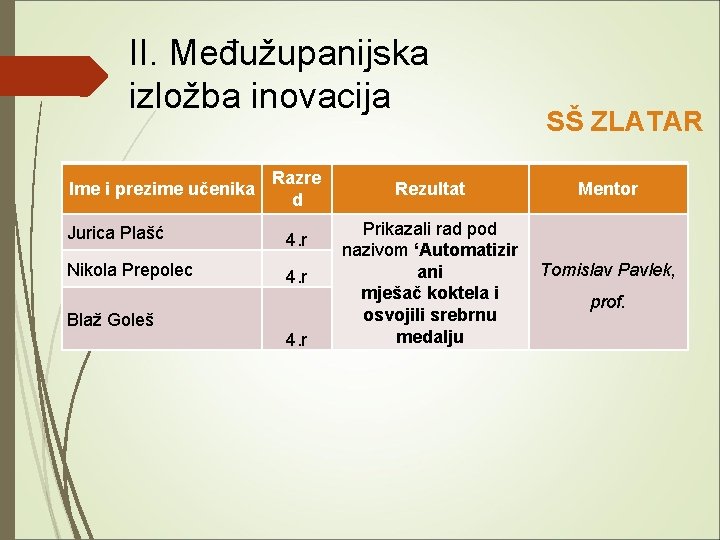 II. Međužupanijska izložba inovacija Ime i prezime učenika Razre d Jurica Plašć 4. r