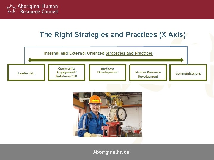 The Right Strategies and Practices (X Axis) Aboriginalhr. ca 