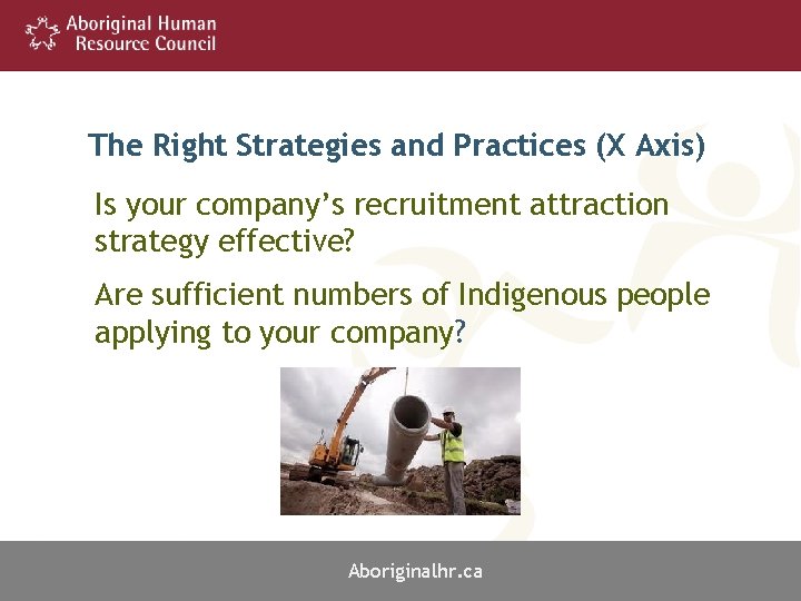 The Right Strategies and Practices (X Axis) Is your company’s recruitment attraction strategy effective?