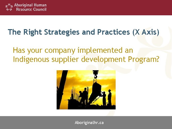 The Right Strategies and Practices (X Axis) Has your company implemented an Indigenous supplier