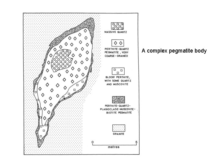 A complex pegmatite body 