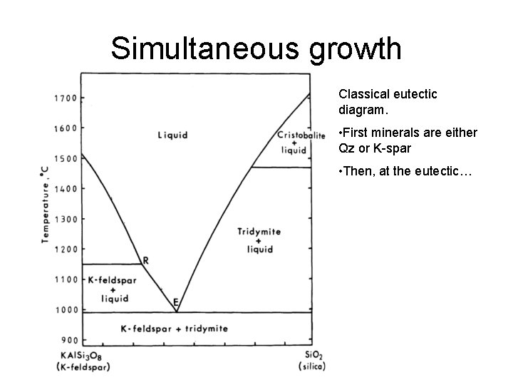 Simultaneous growth Classical eutectic diagram. • First minerals are either Qz or K-spar •