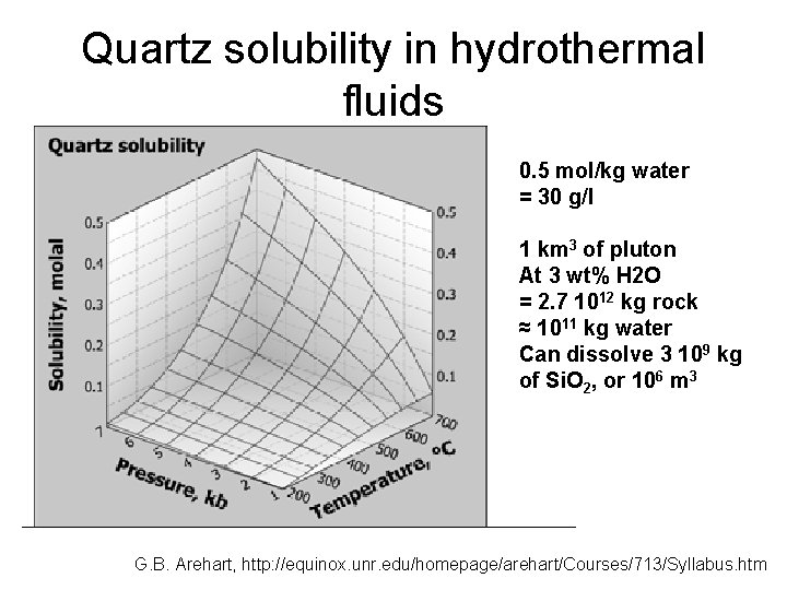 Quartz solubility in hydrothermal fluids 0. 5 mol/kg water = 30 g/l 1 km