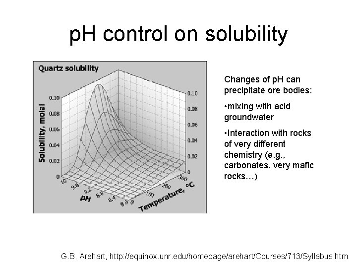 p. H control on solubility Changes of p. H can precipitate ore bodies: •