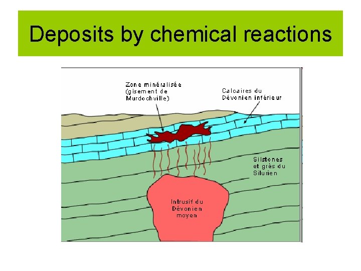 Deposits by chemical reactions 