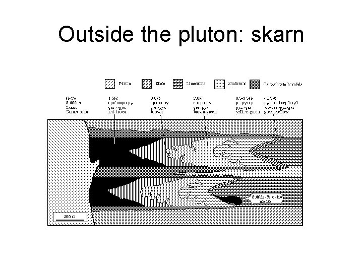 Outside the pluton: skarn 