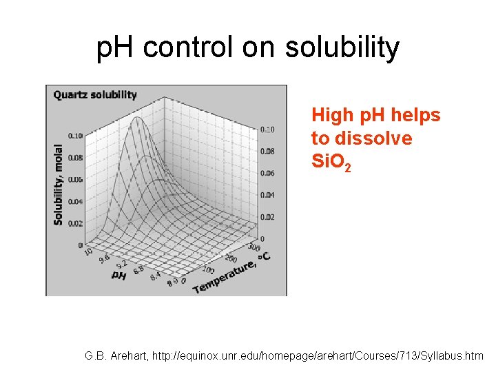 p. H control on solubility High p. H helps to dissolve Si. O 2