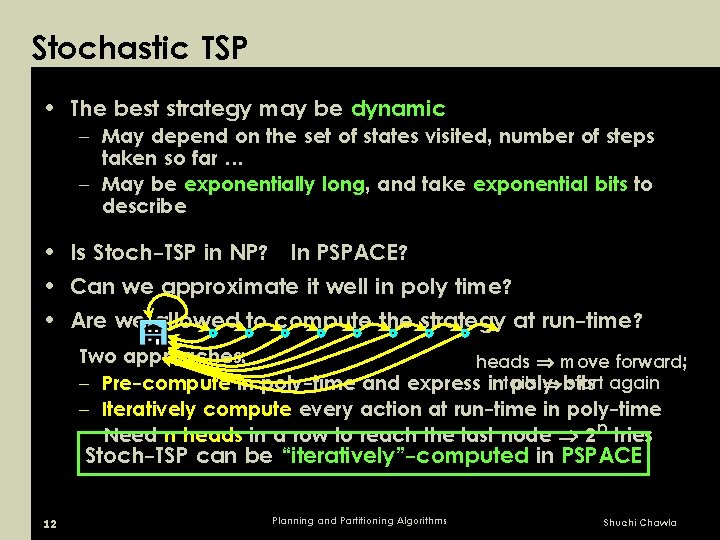 Stochastic TSP • The best strategy may be dynamic – May depend on the