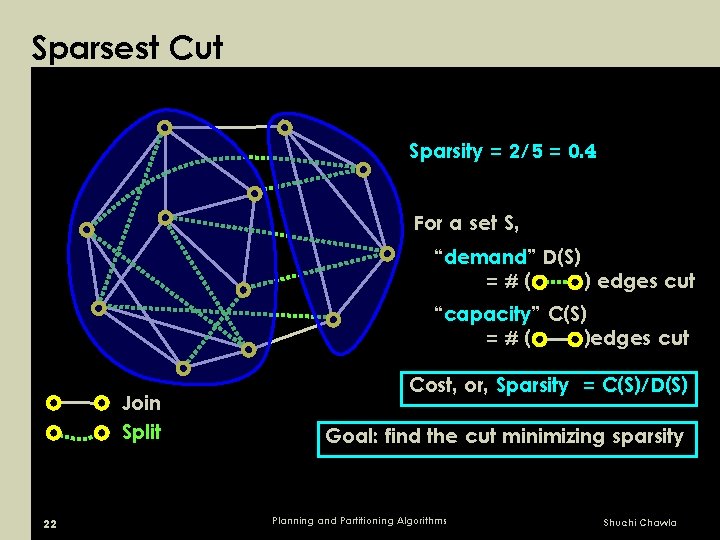 Sparsest Cut Sparsity = 2/5 = 0. 4 For a set S, “demand” D(S)