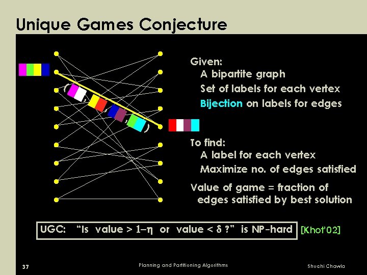 Unique Games Conjecture ( , , Given: A bipartite graph Set of labels for