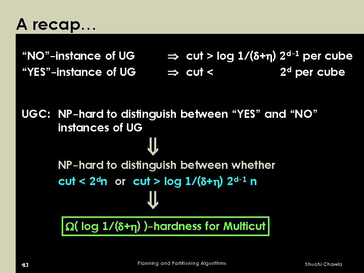 A recap… cut > log 1/( + ) 2 d-1 per cube cut <
