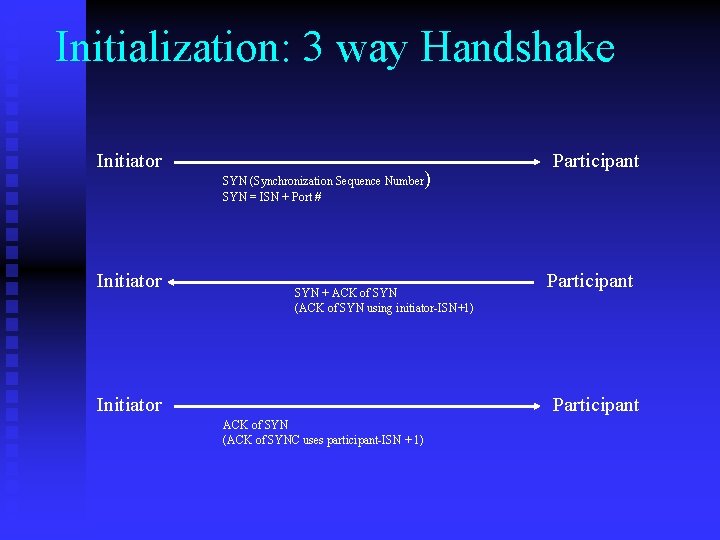 Initialization: 3 way Handshake Initiator SYN (Synchronization Sequence Number SYN = ISN + Port