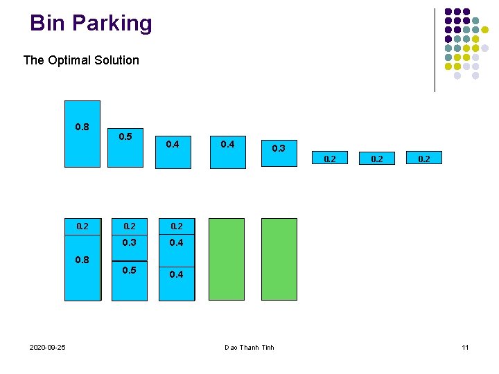 Bin Parking The Optimal Solution 0. 8 0. 5 0. 4 0. 3 0.