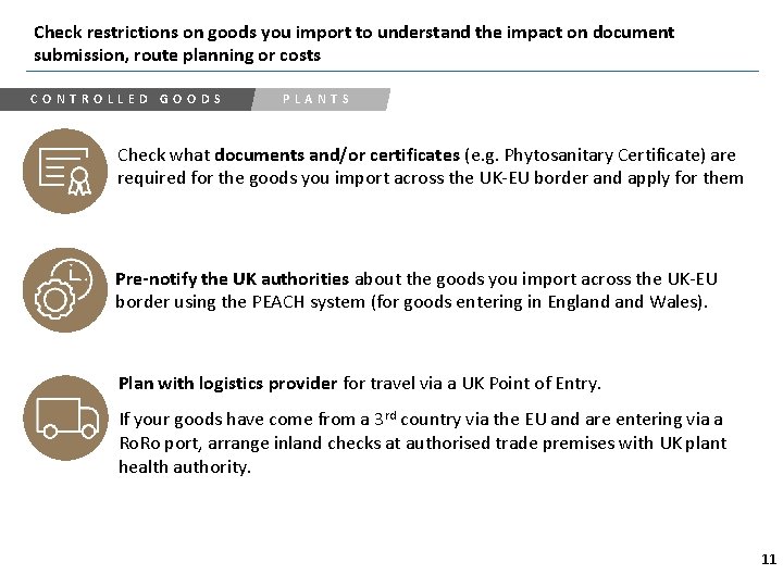 Check restrictions on goods you import to understand the impact on document submission, route