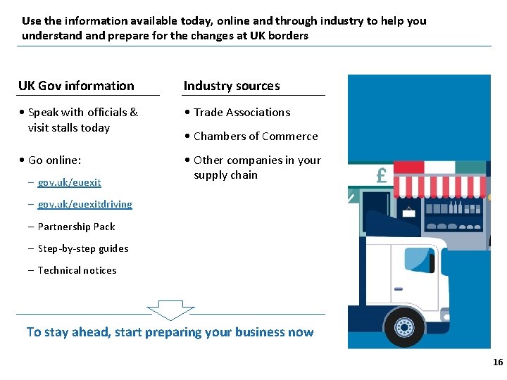 Use the information available today, online and through industry to help you understand prepare