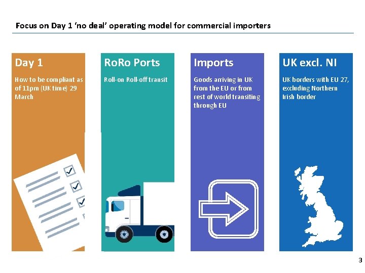 Focus on Day 1 ‘no deal’ operating model for commercial importers Day 1 Ro.