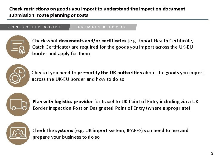 Check restrictions on goods you import to understand the impact on document submission, route