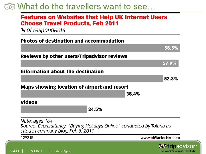What do the travellers want to see… Helsinki Oct 2011 Helena Egan 