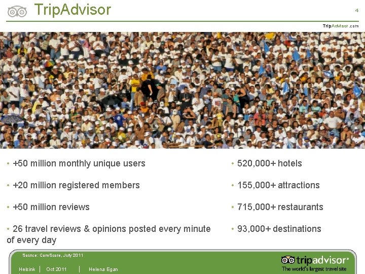 Trip. Advisor 4 Trip. Advisor. com • +50 million monthly unique users • 520,