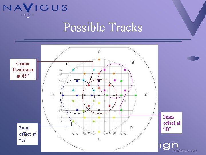 Possible Tracks Center Positioner at 45° 3 mm offset at “G” 3 mm offset