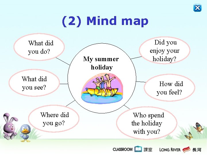 (2) Mind map What did you do? What did you see? Where did you