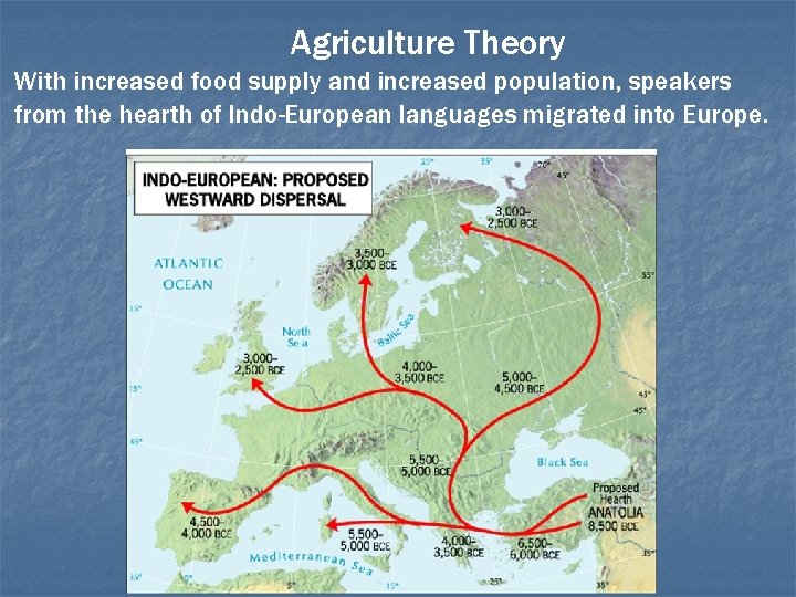 Agriculture Theory With increased food supply and increased population, speakers from the hearth of