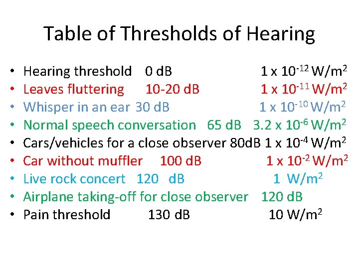 Table of Thresholds of Hearing • • • Hearing threshold 0 d. B 1