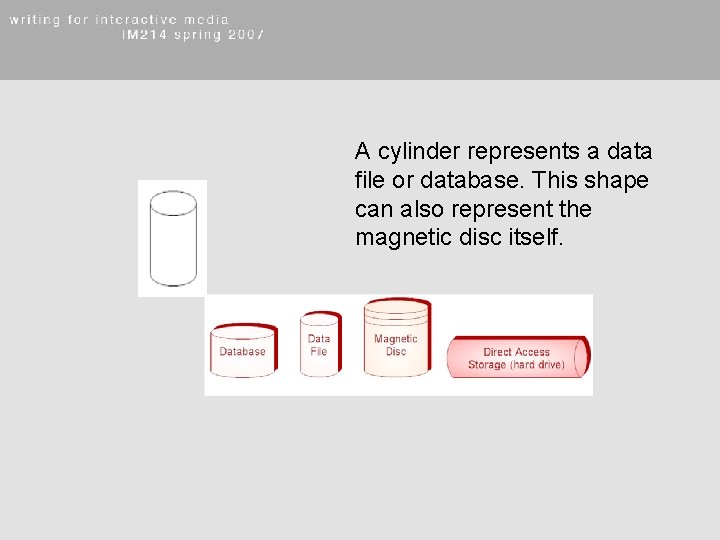 A cylinder represents a data file or database. This shape can also represent the