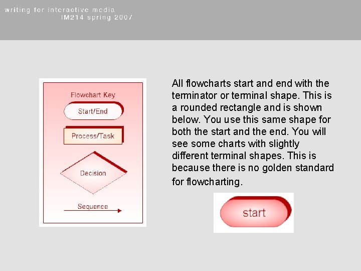 All flowcharts start and end with the terminator or terminal shape. This is a