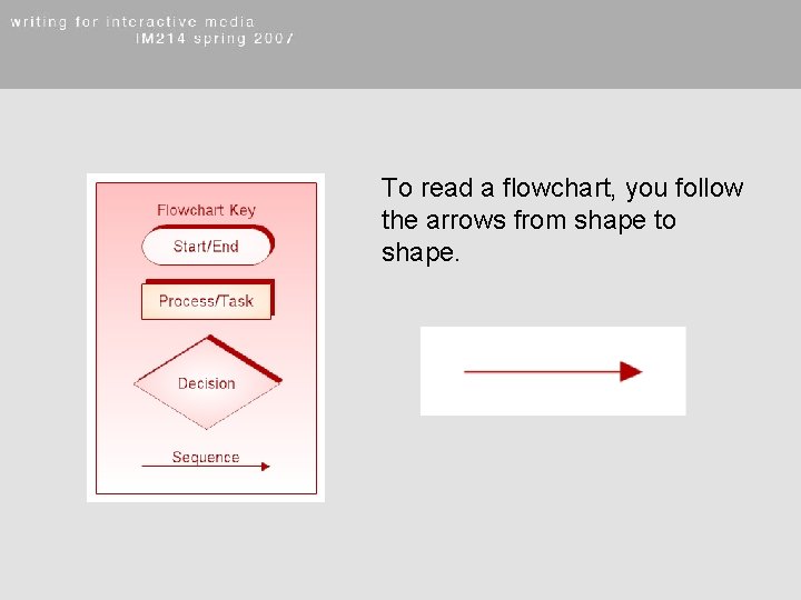 To read a flowchart, you follow the arrows from shape to shape. 