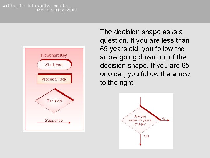 The decision shape asks a question. If you are less than 65 years old,