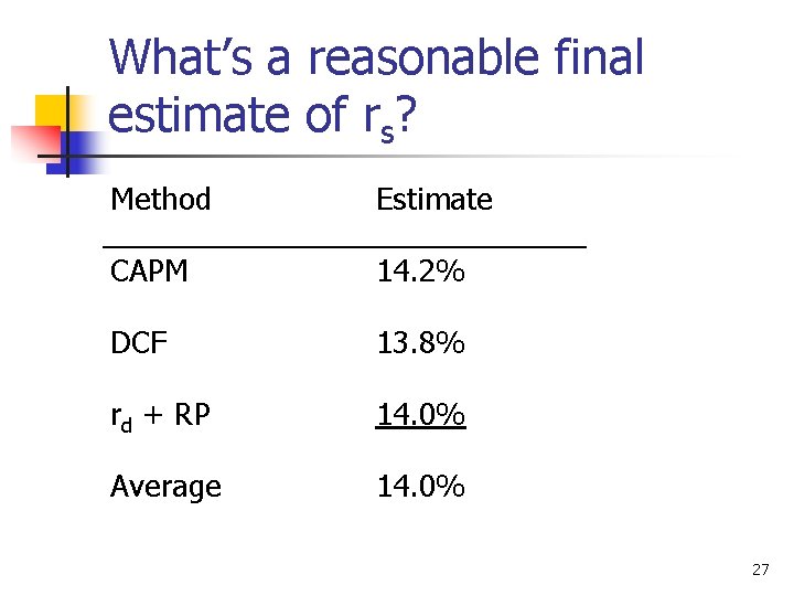 What’s a reasonable final estimate of rs? Method Estimate CAPM 14. 2% DCF 13.