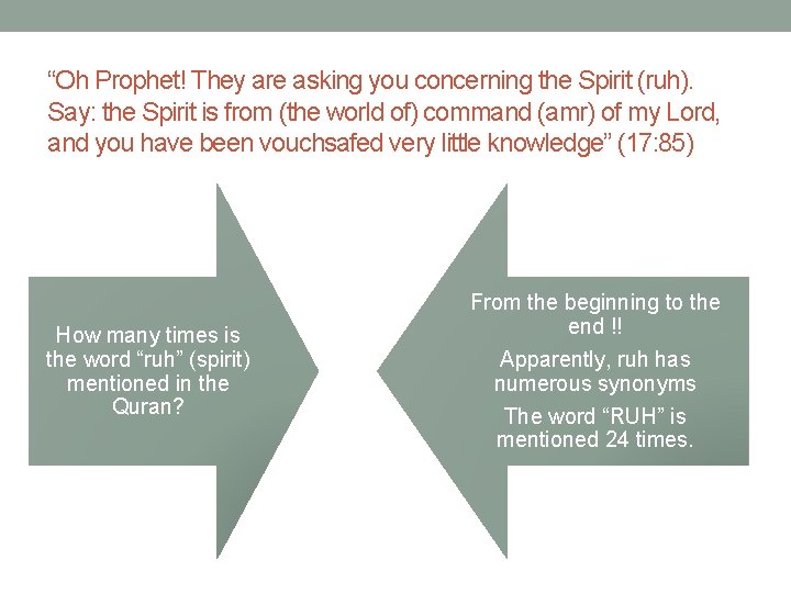 “Oh Prophet! They are asking you concerning the Spirit (ruh). Say: the Spirit is