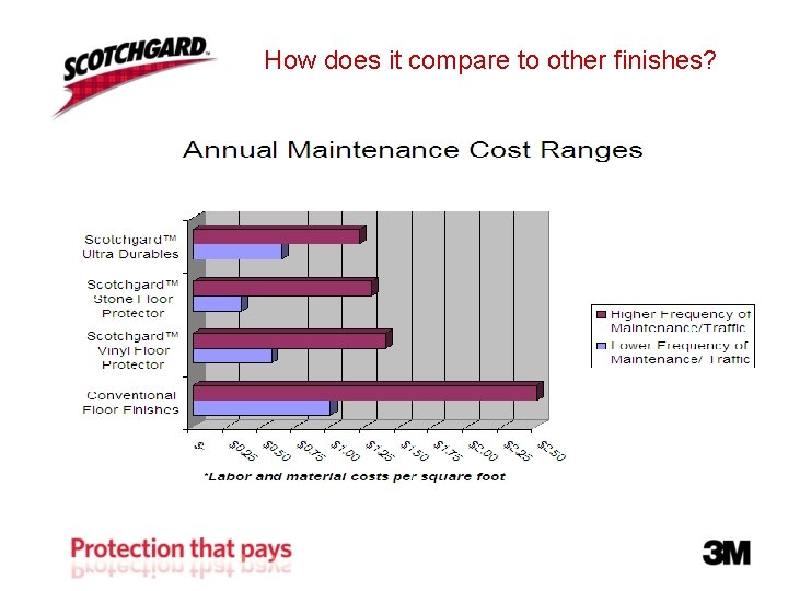 How does it compare to other finishes? How does it compare to other finishes?