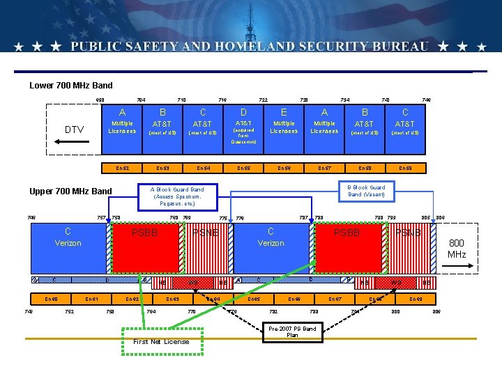 700 MHz Band – 2012 Update Lower 700 MHz Band 698 704 710 A