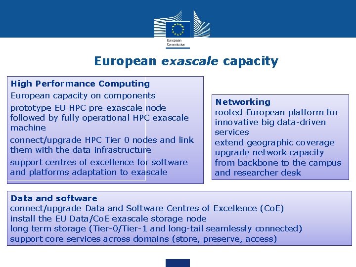 European exascale capacity High Performance Computing European capacity on components prototype EU HPC pre-exascale