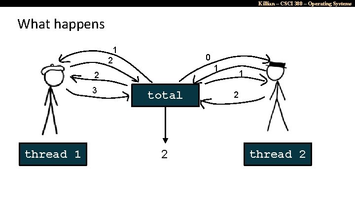 Killian – CSCI 380 – Operating Systems What happens 1 2 0 1 2