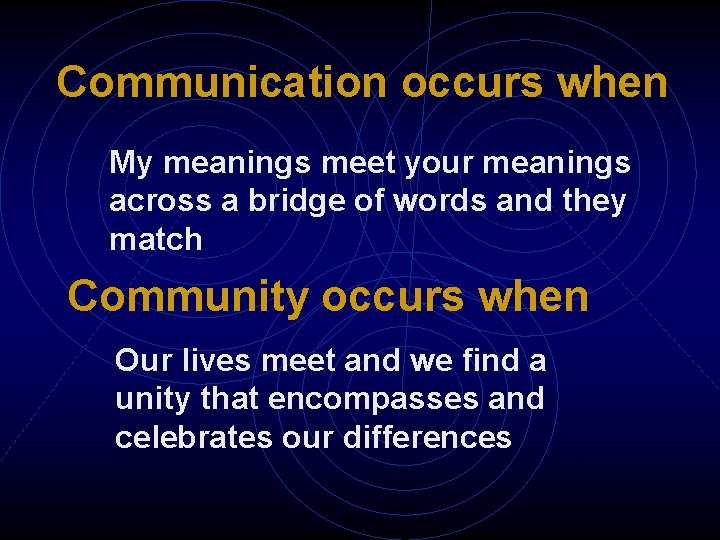 Communication occurs when My meanings meet your meanings across a bridge of words and