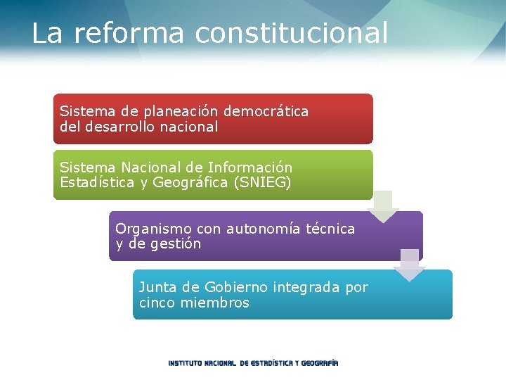 El Sistema Nacional de Informacin estadstica y Geogrfica