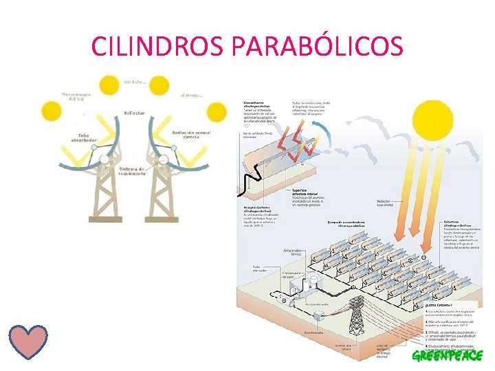 CILINDROS PARABÓLICOS 