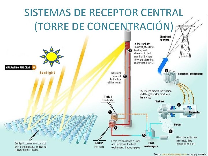 SISTEMAS DE RECEPTOR CENTRAL (TORRE DE CONCENTRACIÓN) 